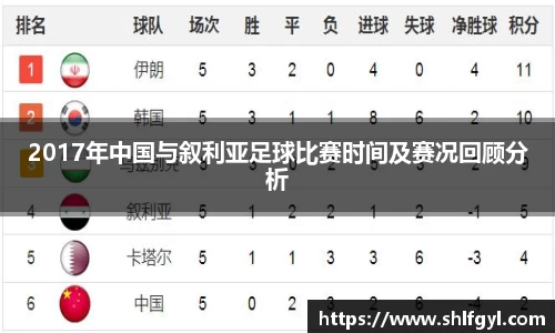 2017年中国与叙利亚足球比赛时间及赛况回顾分析